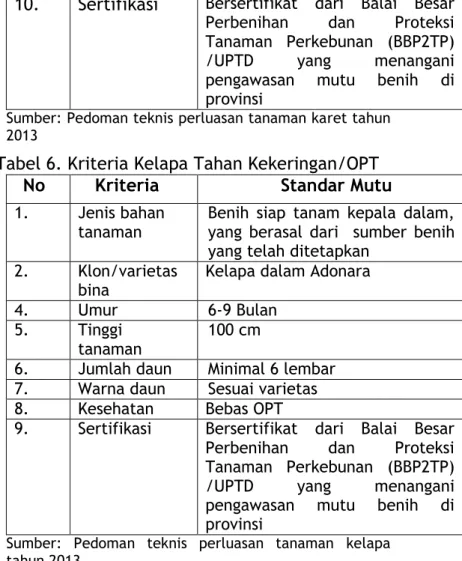 Tabel 6. Kriteria Kelapa Tahan Kekeringan/OPT 