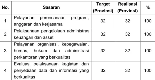 Tabel 1.  Target dan realisasi sasaran kegiatan dukungan manajemen  dan dukungan teknis lainnya tahun 2011