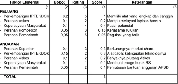 Tabel 1  EFAS RSUD Ulin Banjarmasin 