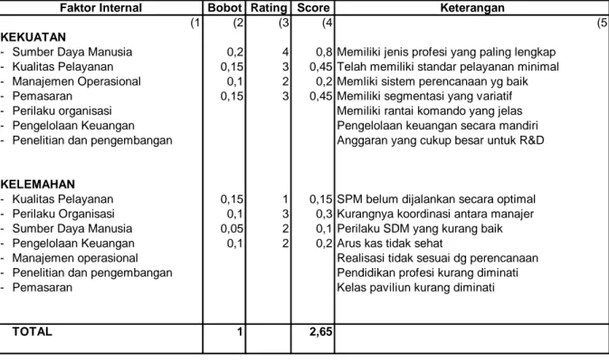 Tabel 2  IFAS RSUD Ulin Banjarmasin 