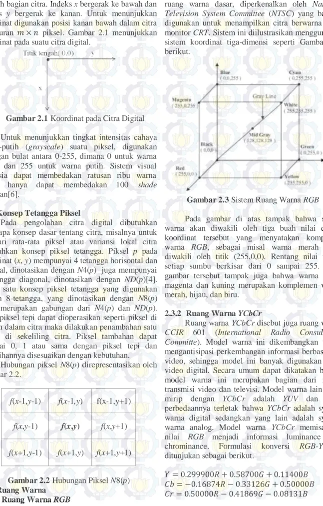 Gambar 2.1 Koordinat pada Citra Digital  Untuk  menunjukkan  tingkat  intensitas  cahaya  hitam-putih  (grayscale)  suatu  piksel,  digunakan  bilangan  bulat  antara  0-255,  dimana  0  untuk  warna  hitam  dan  255  untuk  warna  putih