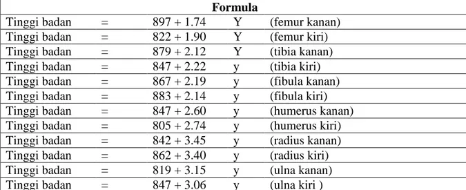 Tabel 3  Formula Antropologi Ragawi UGM 3