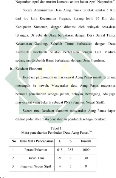   Tabel 1. Mata pencaharian Penduduk Desa Aeng Panas.