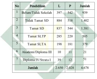   Tabel 2 