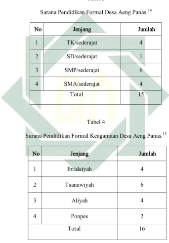   Tabel 3 