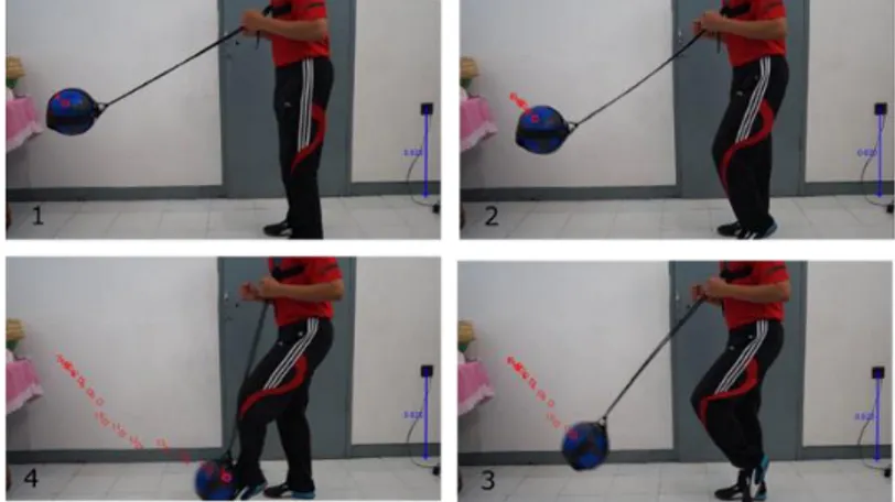 Gambar  7  memperlihatkan  pergerakan  bola  saat  pengguna  alat  melakukan  teknik  shooting