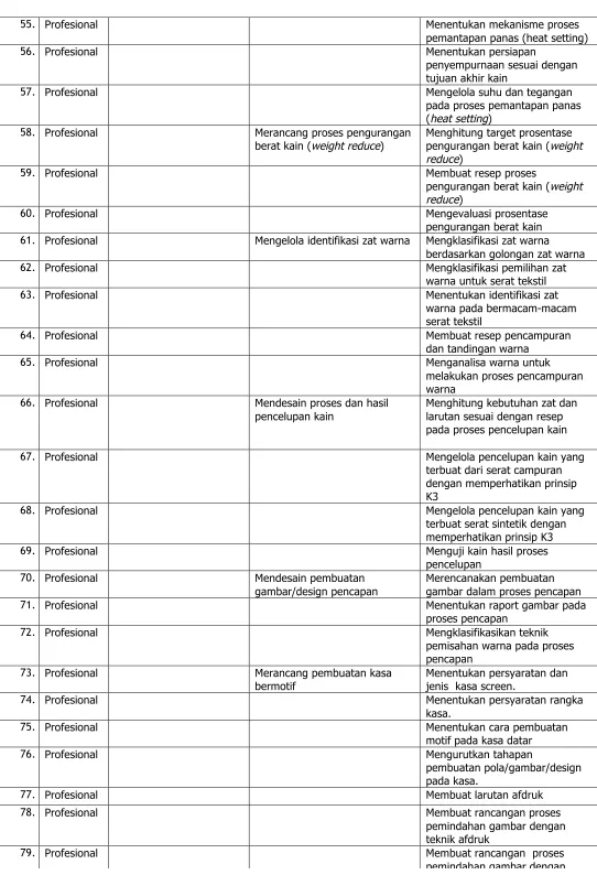 gambar/design pencapan 