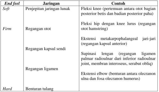 Tabel 1 End feel normal (fisiologis) 