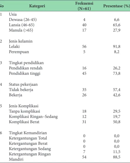 Tabel 2. Gambaran IMT, Aktivitas Fisik, dan Kekuatan Otot Pasien DMT2  di Poliklinik Diabetic Centre RSUP Sanglah Denpasar