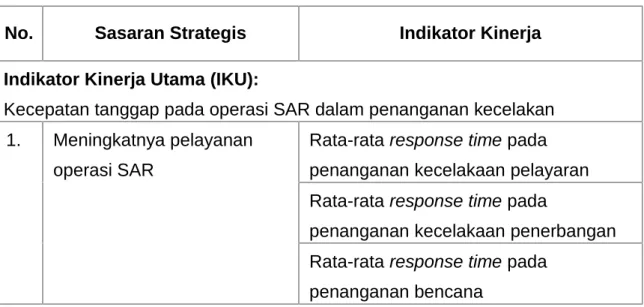 Tabel 2.1. Sasaran Strategis Basarnas