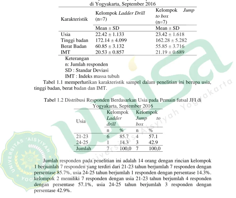 Tabel 1.1 Deskriptif Data Sampel pada pemain futsal JFI  di Yogyakarta, September 2016 