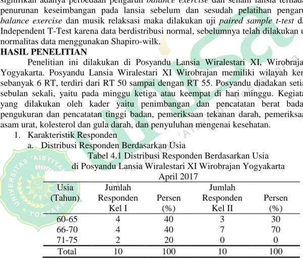 Tabel 4.1 Distribusi Responden Berdasarkan Usia  di Posyandu Lansia Wiralestari XI Wirobrajan Yogyakarta 