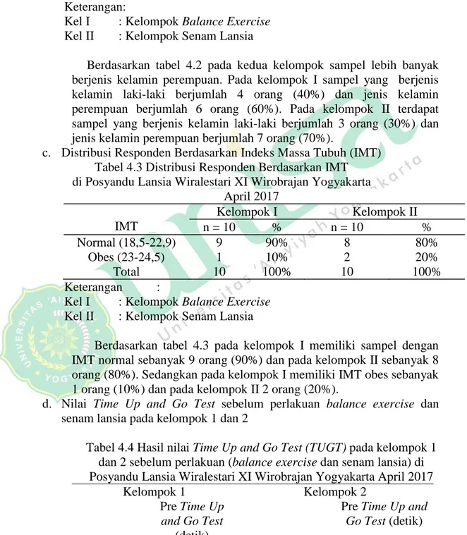Tabel 4.2 Distribusi Responden Berdasarkan Jenis Kelamin  di Posyandu Lansia Wiralestari XI Wirobrajan Yogyakarta  