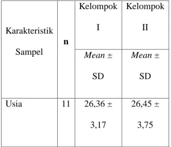 Tabel  2  Rerata  VAS  Pada  Penderita  Tension  Type  Headache  di  RS  Siloam  Bali 