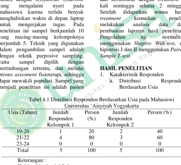 Tabel 4.1 Distribusi Responden Berdasarkan Usia pada Mahasiswi  Universitas ‘Aisyiyah Yogyakarta 