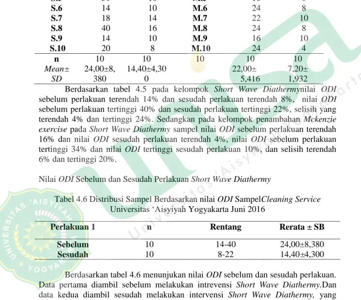 Tabel 4.5 Distribusi Sampel Berdasarkan nilai ODI SampelCleaning  ServiceUniversitas „Aisyiyah Yogyakarta Juni 2016 