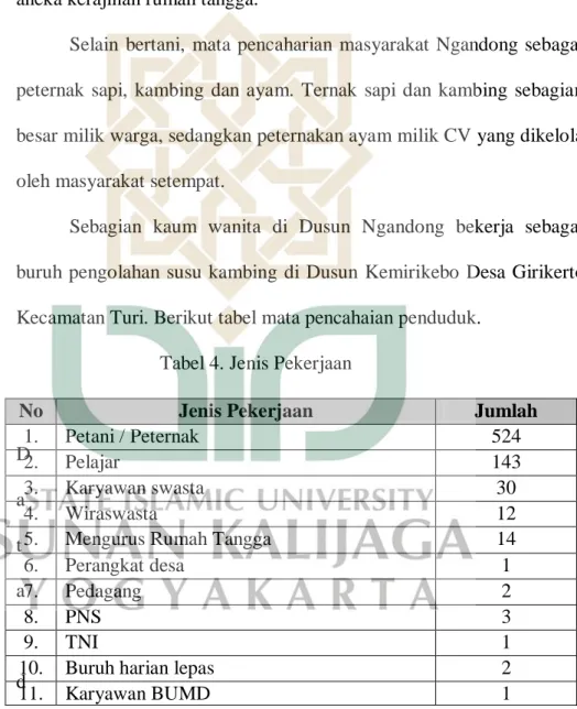 Tabel 4. Jenis Pekerjaan            D a t a d