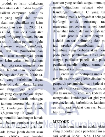 Tabel 1 Desain Eksperimen 