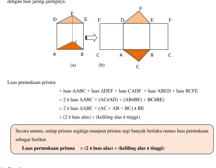 Gambar  berikut  menunjukkan  prisma  tegak  segitiga  ABC  DEF  dan  jaring-jaring  prisma  ABC  DEF  tersebut