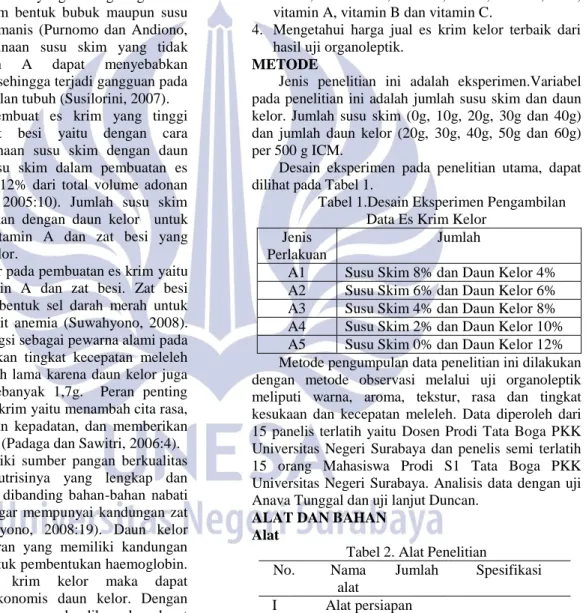 Tabel 1.Desain Eksperimen Pengambilan  Data Es Krim Kelor 