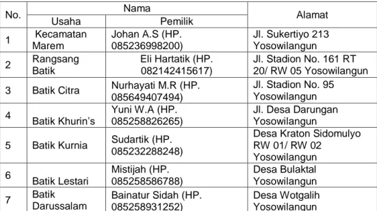 Tabel 1.1  Sentra Industri Batik Di Kabupaten Lumajang 