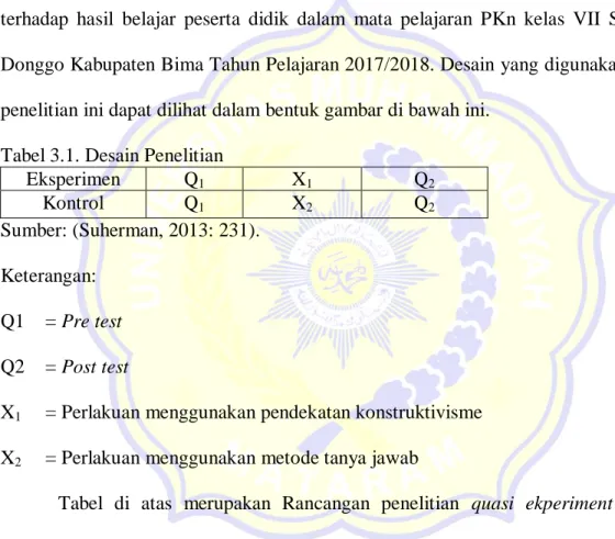 Tabel 3.1. Desain Penelitian 