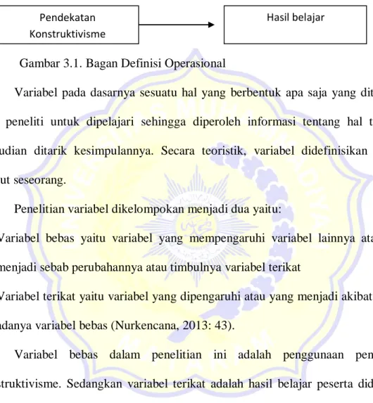 Gambar 3.1. Bagan Definisi Operasional 