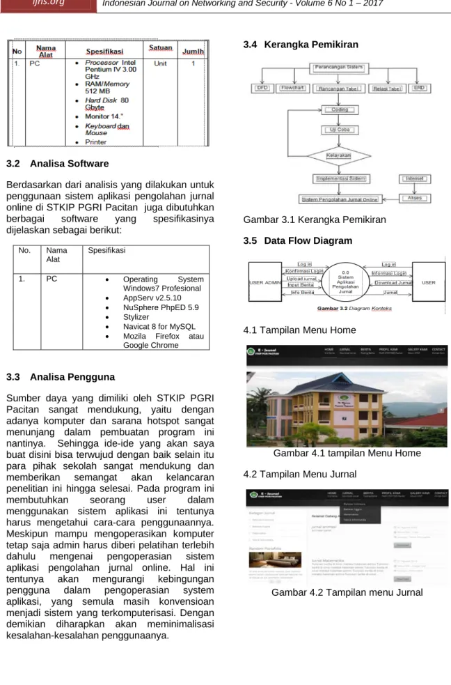 Gambar 3.1 Kerangka Pemikiran  3.5  Data Flow Diagram 