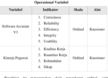 Tabel 3.1 Operasional Variabel 