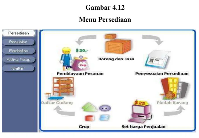 Gambar 4.12 