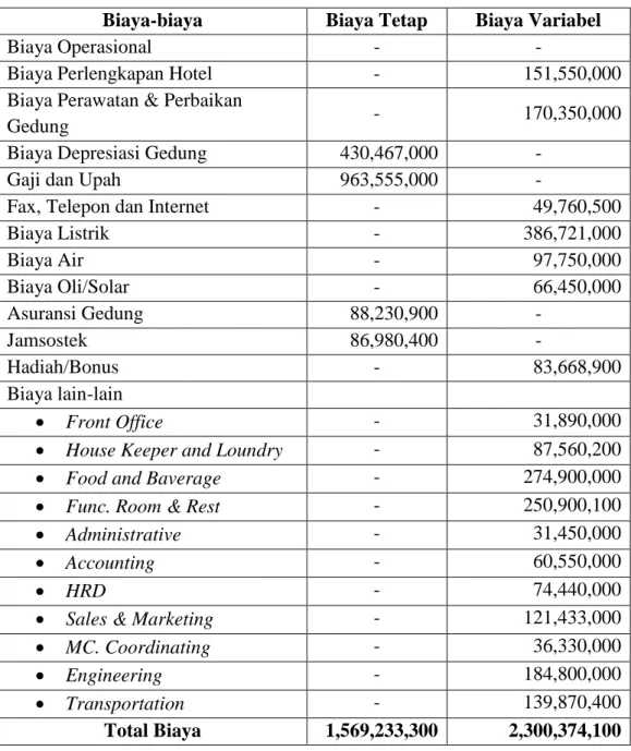 TABEL 4.16  BIAYA OPERASIONAL 