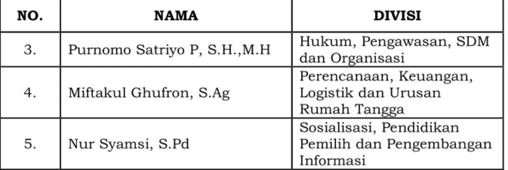 Tabel 6. Susunan Komisioner KPU Kota Surabaya Periode 2019-2024