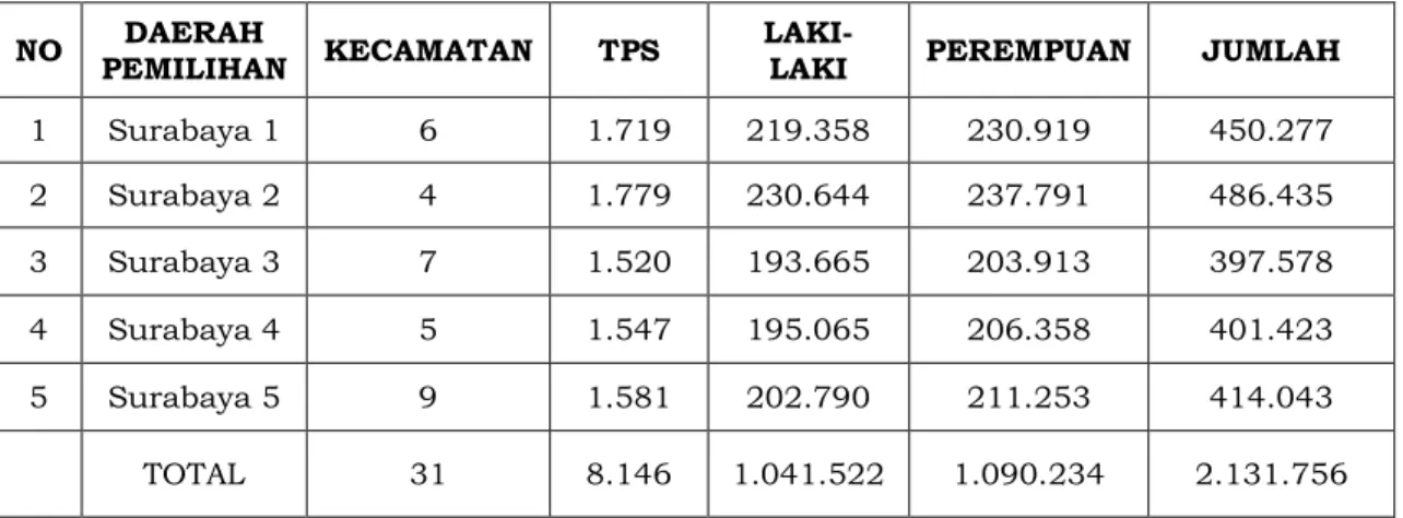 Tabel 12. Rekapitulasi DPT Pemilu 2019 