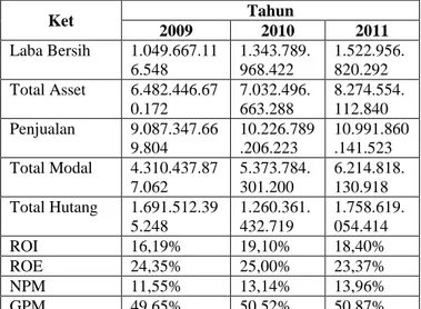 Tabel 1 Laporan Keuangan PT. Kalbe Farma Tbk  (Dalam Rupiah) 
