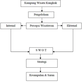 Gambar 1 Bagan Alir Penelitian 