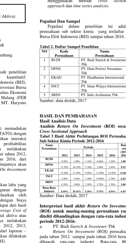 Tabel  3  Hasil  Akhir  Perhitungan  ROI  Perusahaan  Sub Sektor Kimia Periode 2012-2016 