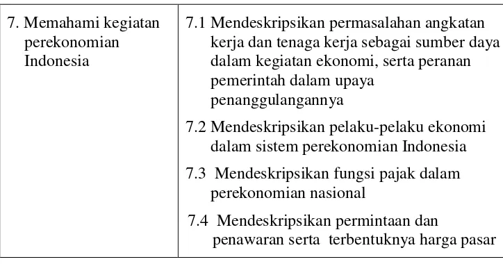 Tabel 2. Standar Kompetensi dan Kompetensi dasar mata pelajaran 