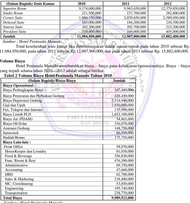 Tabel 1. Volume Operasional Penjualan Kamar Hotel Peninsula Manado Tahun 2010-2012 