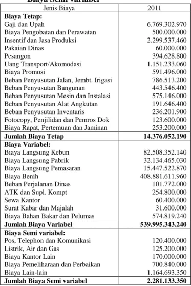 Tabel 1. PT. Sang Hyang Seri (Persero) Kantor    Regional III Malang, Penggolongan Biaya  ke Dalam Biaya Tetap, Biaya Variabel dan  Biaya Semi variabel 