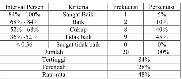 Tabel�4.1�