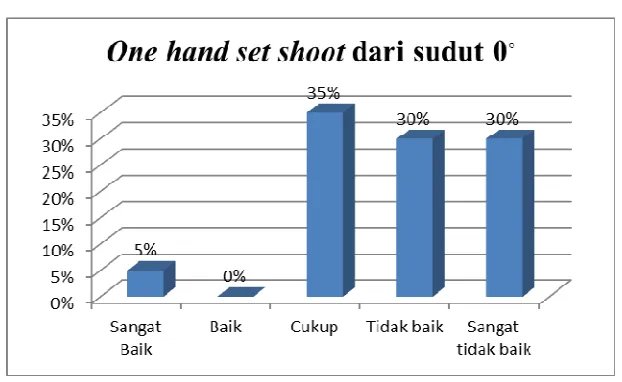 Tabel�4.3�
