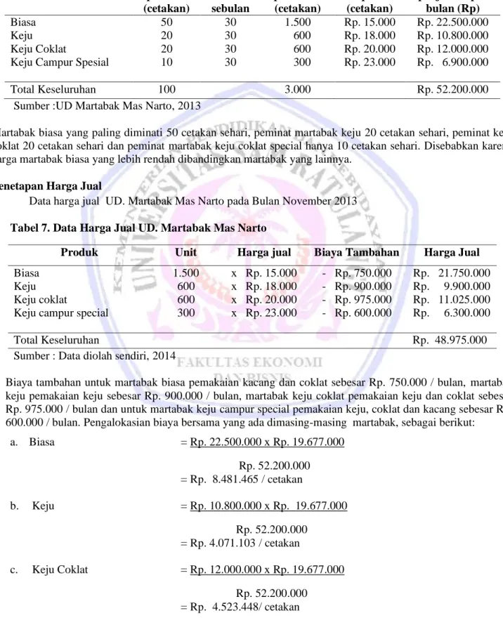 Tabel 6. Data Penjualan, November 2013. 