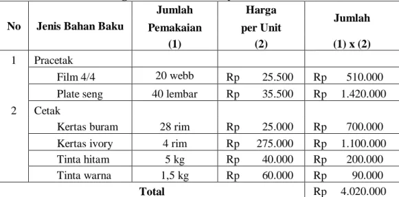 Tabel 1 : Perhitungan Perusahaan Biaya Bahan Baku LKS KPDL  No  Jenis Bahan Baku 
