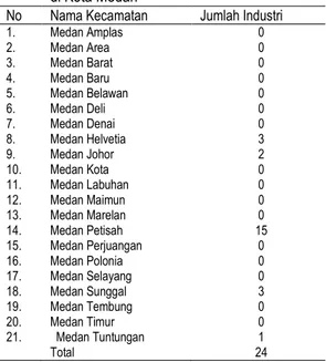 Tabel 4. Industri Pengolahan Rotan di 21 Kecamatan                di Kota Medan 
