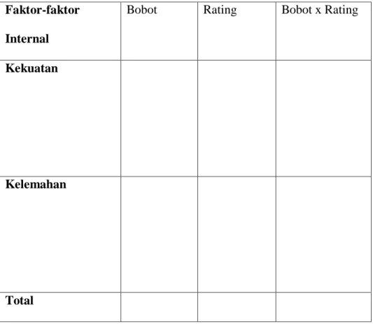 Tabel 2.1 : Tabel Internal Strategic Factors Analysis Summary  (IFAS) 