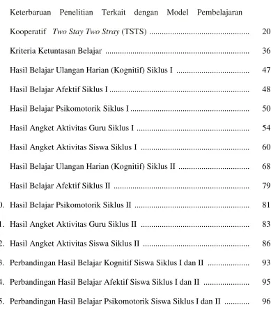 Tabel : 1. Keterbaruan Penelitian Terkait dengan Model Pembelajaran 