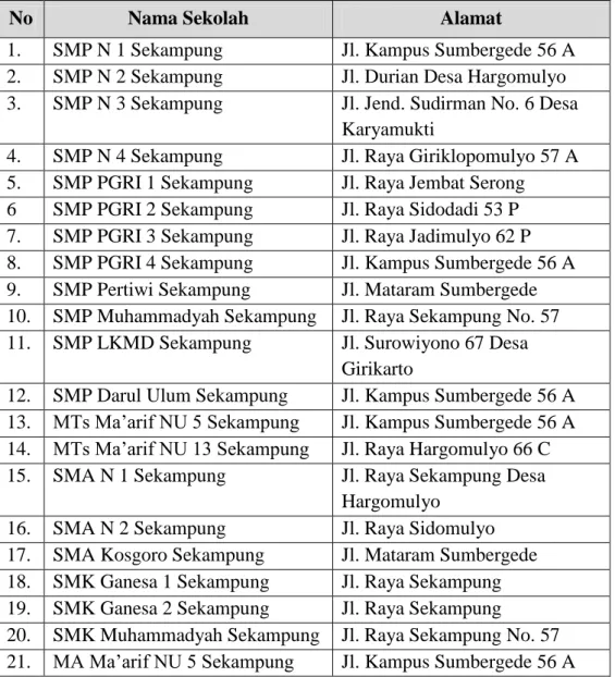 Tabel 3.1 Daftar nama dan jumlah sekolah/madrasah tingkat menengah  di Kecamatan Sekampung Kabupaten Lampung Timur