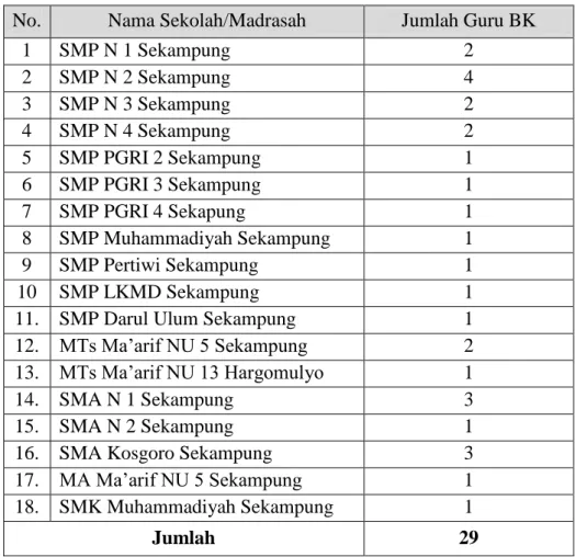 Tabel  3.3  Jumlah  guru  bimbingan  dan  konseling  di  sekolah/madrasah  tingkat menengah Kecamatan Sekampung Kabupaten Lampung Timur
