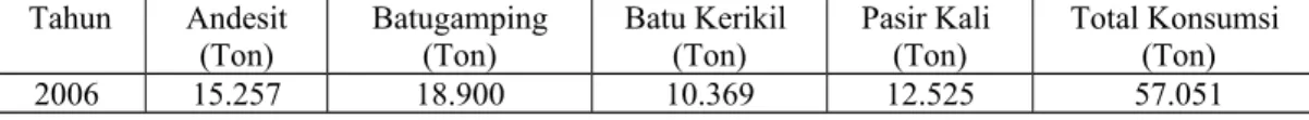 Tabel 1.   Jumlah Penduduk di Kabupaten Kulon Progo Tahun 2008-2010