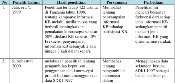 Tabel 1.1Keaslian Penelitian 